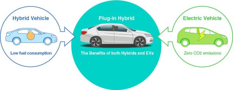 Advantages and Benefits of Hybrid Cars Explained