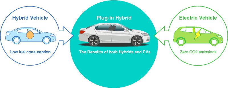 Advantages and Benefits of Hybrid Cars Explained - Hybrid Center