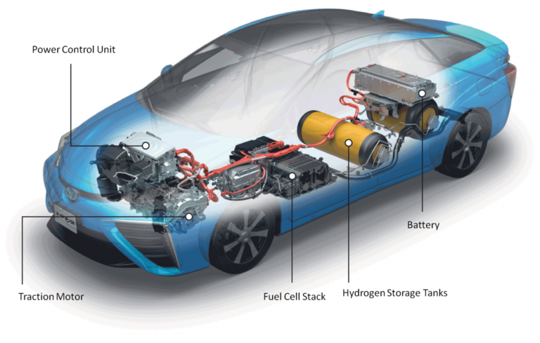 An Operational Hydrogen Vehicle: Hydrogen fuel cell technology is a reality, sort of.