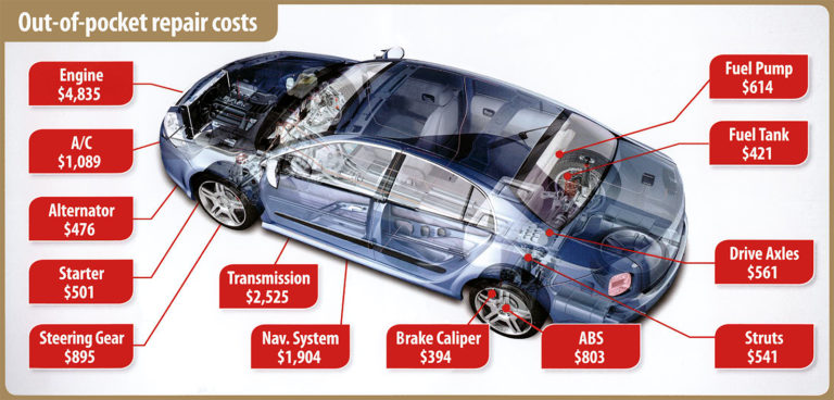 car repair cost