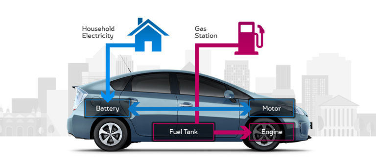 The Hybrid Question: The Marriage of Electricity and Gas